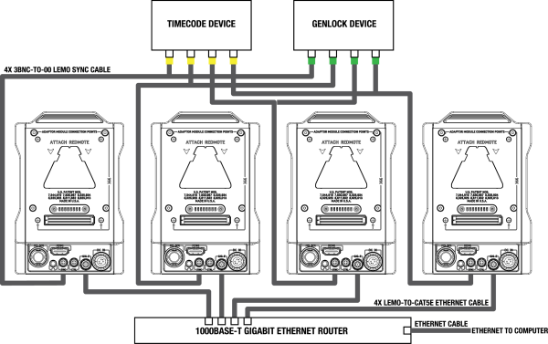 Camera Array Example